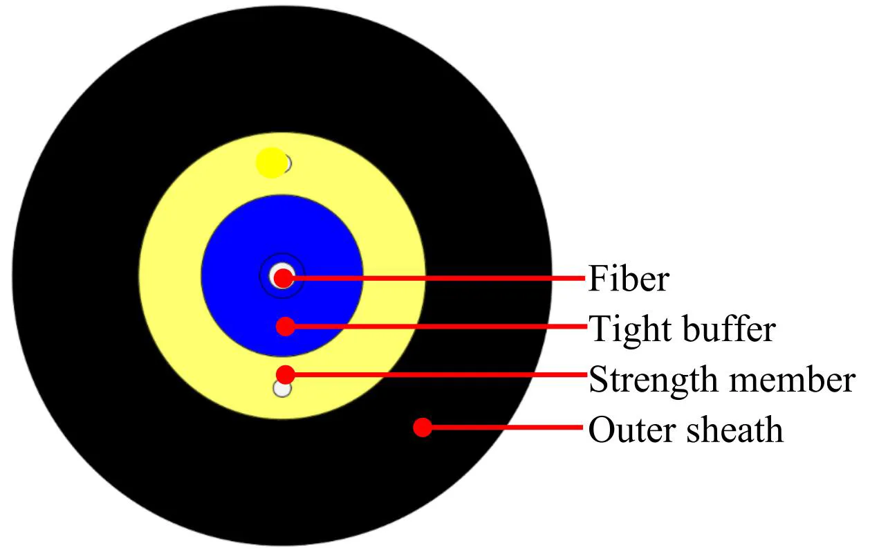 3mm Round Cable E2000/APC- SC/UPC Patch Cords